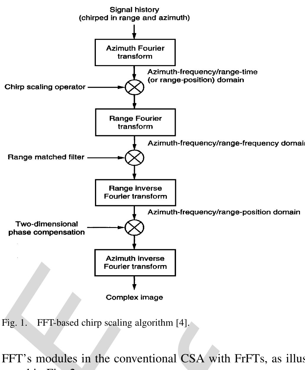 (PDF) A New Chirp Scaling Algorithm Based on the Fractional Fourier ...