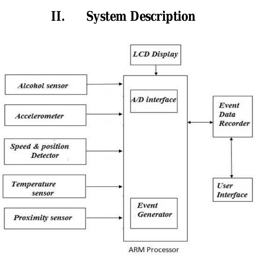 (PDF) Design of ARM based Enhanced Event Data Recorder & Evidence ...