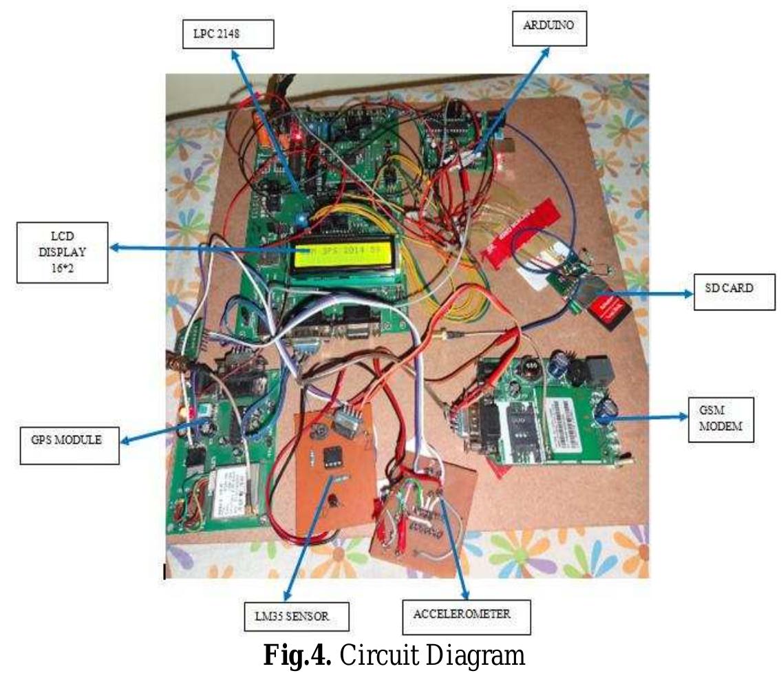 (PDF) Design of ARM based Enhanced Event Data Recorder & Evidence ...
