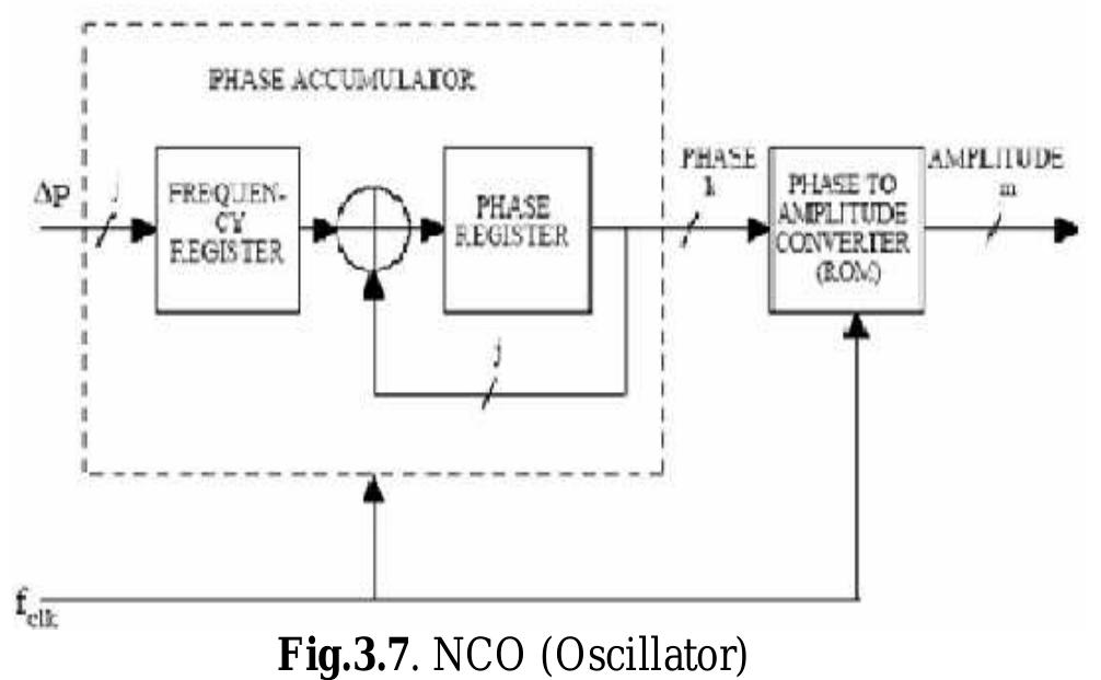 (PDF) Reconfigurable Digital multiple beam forming with planar phased ...