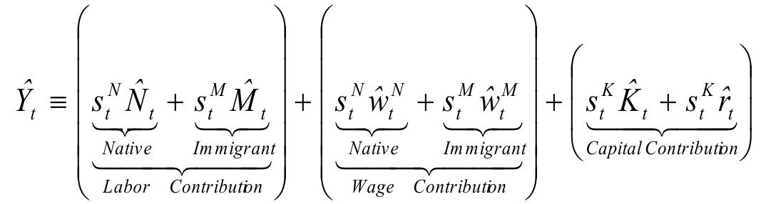 Computing factor shares can be problematic since the Thai labor marke similar to labor markets in many other developing countries, consists of large proportion of workers who are non-wage employees working mostly i the informal sector. Since the majority of immigrant workers are employe in the informal sector, especially in agriculture, we can predict the direc impact of immigrant workers this market (Pholphirul and Rukumnuayki 2010). Calculating “raw labor income share” by simply computing the rati of the total wage bill to the value added, but excluding non-wage compos: tion of informal workers, will result in underestimated values.  Gee oe Lele Son ae, = las. 4k nia ee Boe TA Aaa a ES AE Si eR. BS 