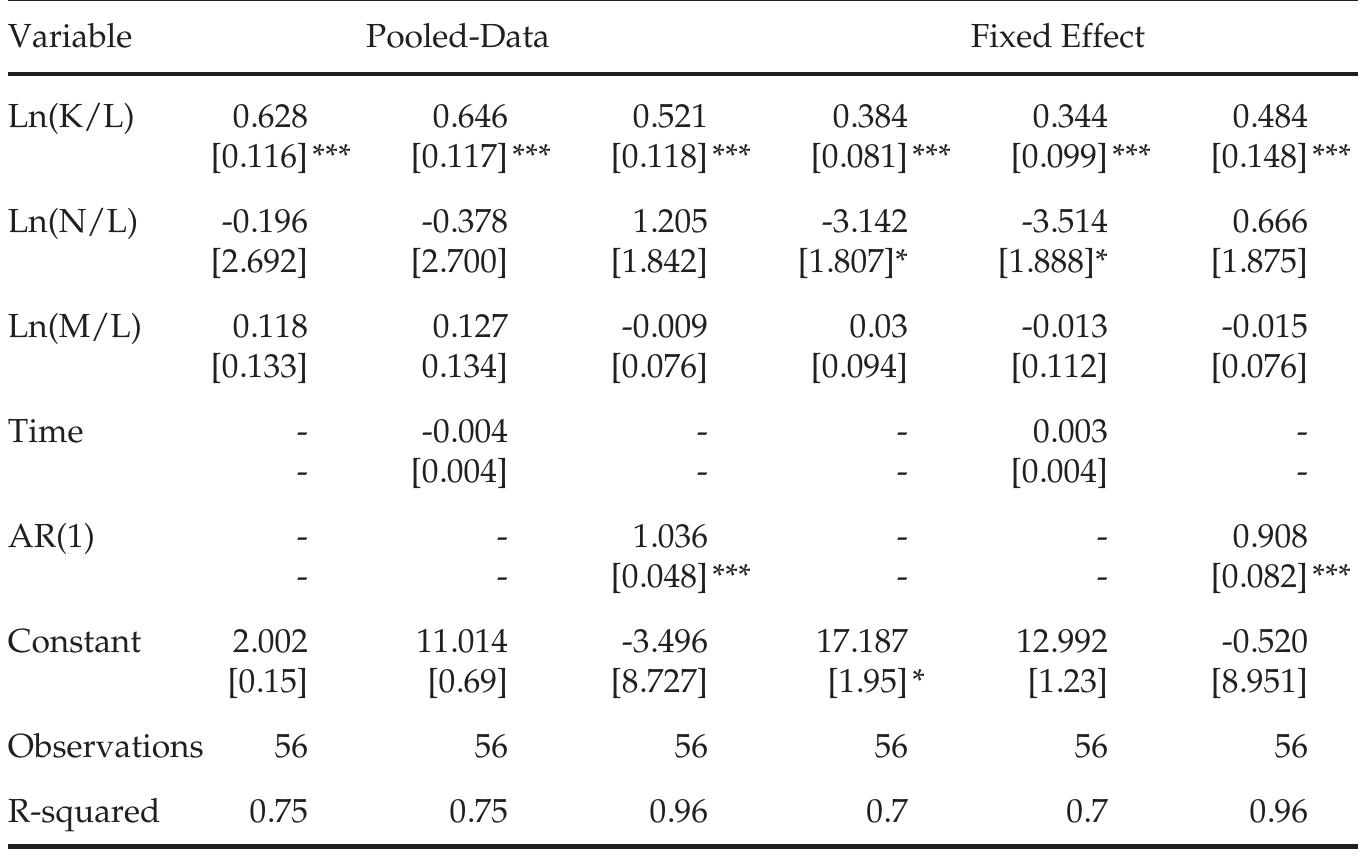 Note: Standard error in brackets; *** p<0.01, ** p<0.05, * p<0.1  IMPACTS OF IMMIGRANT WorKERS ON LABOR PRODUCTIVITY GROWTH 