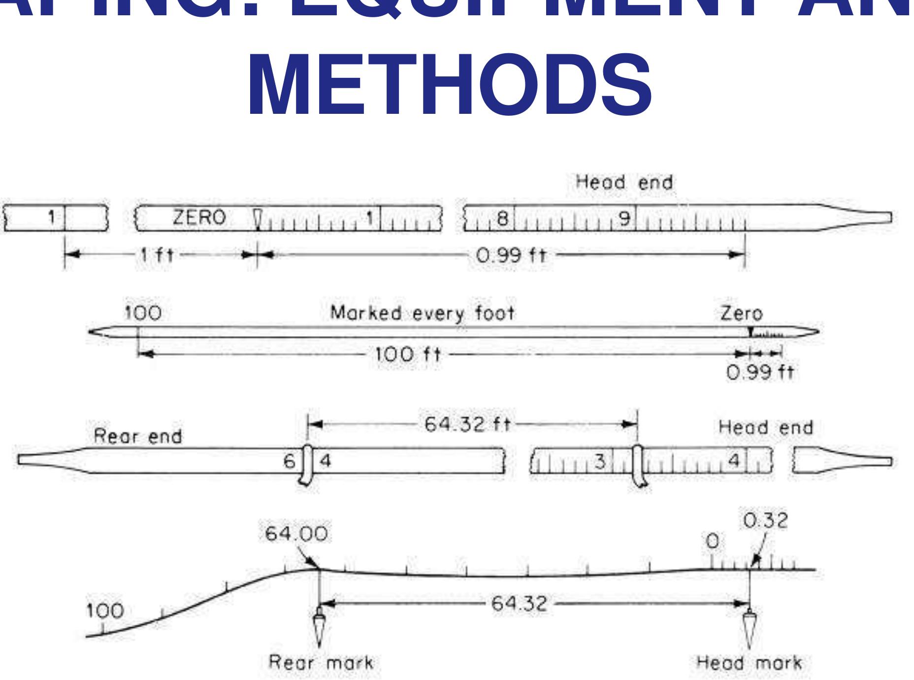 Horizontal Distance Measurement Methods (PDF) MEASURING HORIZONTAL DISTANCES