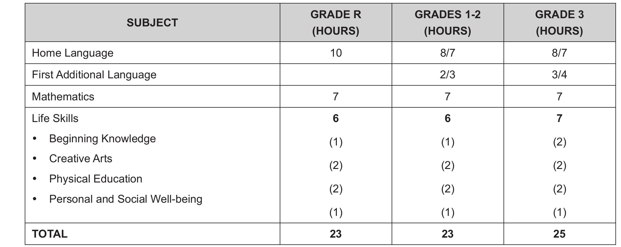(PDF) Cap Document Foundation Phase