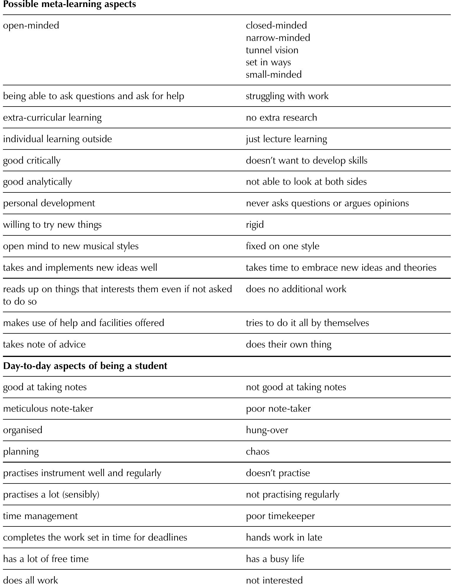 (PDF) Learning, Teaching and Assessing in Higher Education: Developing ...