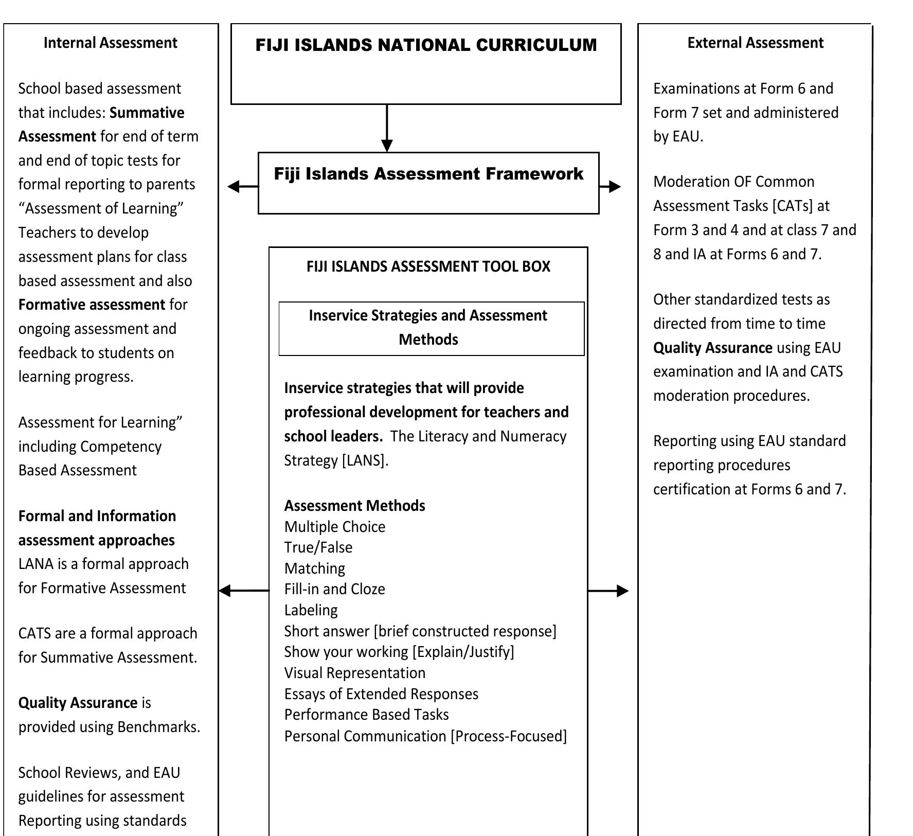 (PDF) POLICY IN NATIONAL CURRICULUM ASSESSMENT AND REPORTING