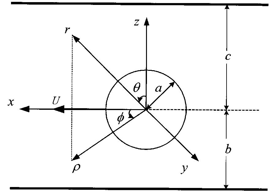 Figure 7 - from Slow Motion of a Slip Spherical Particle