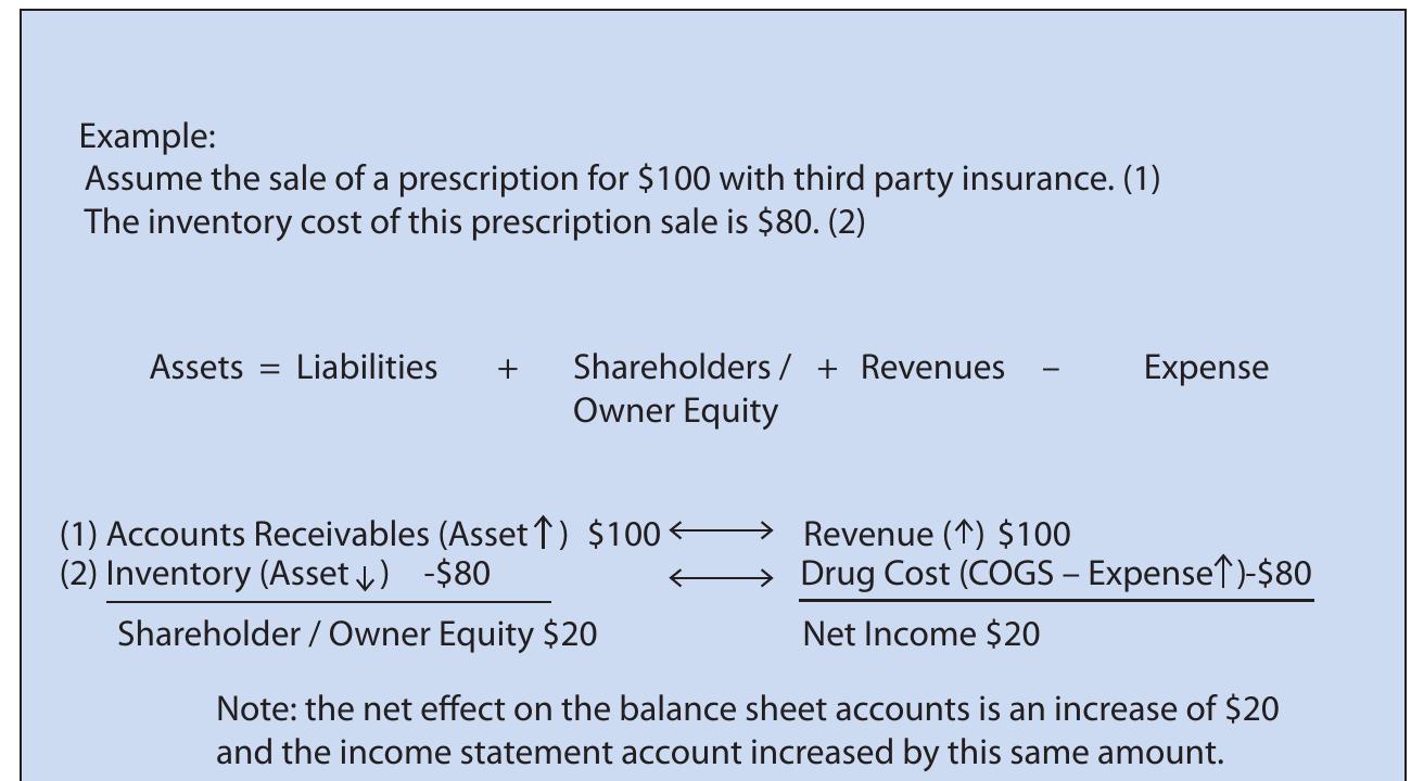 2. components of a fico score.