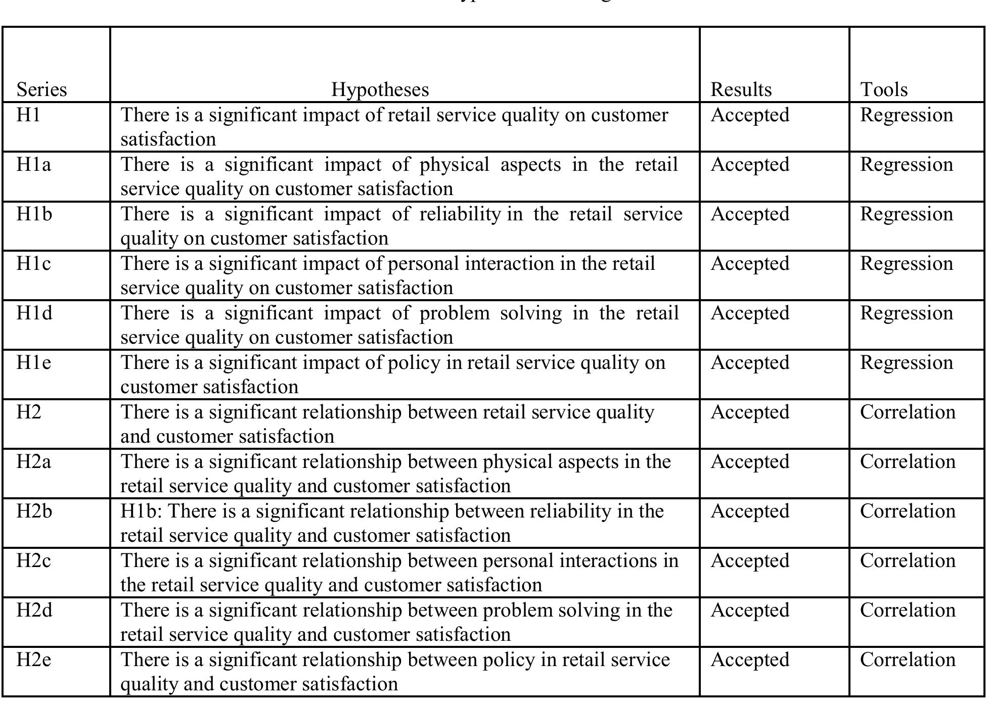 8. Conclusions and Recommendation 