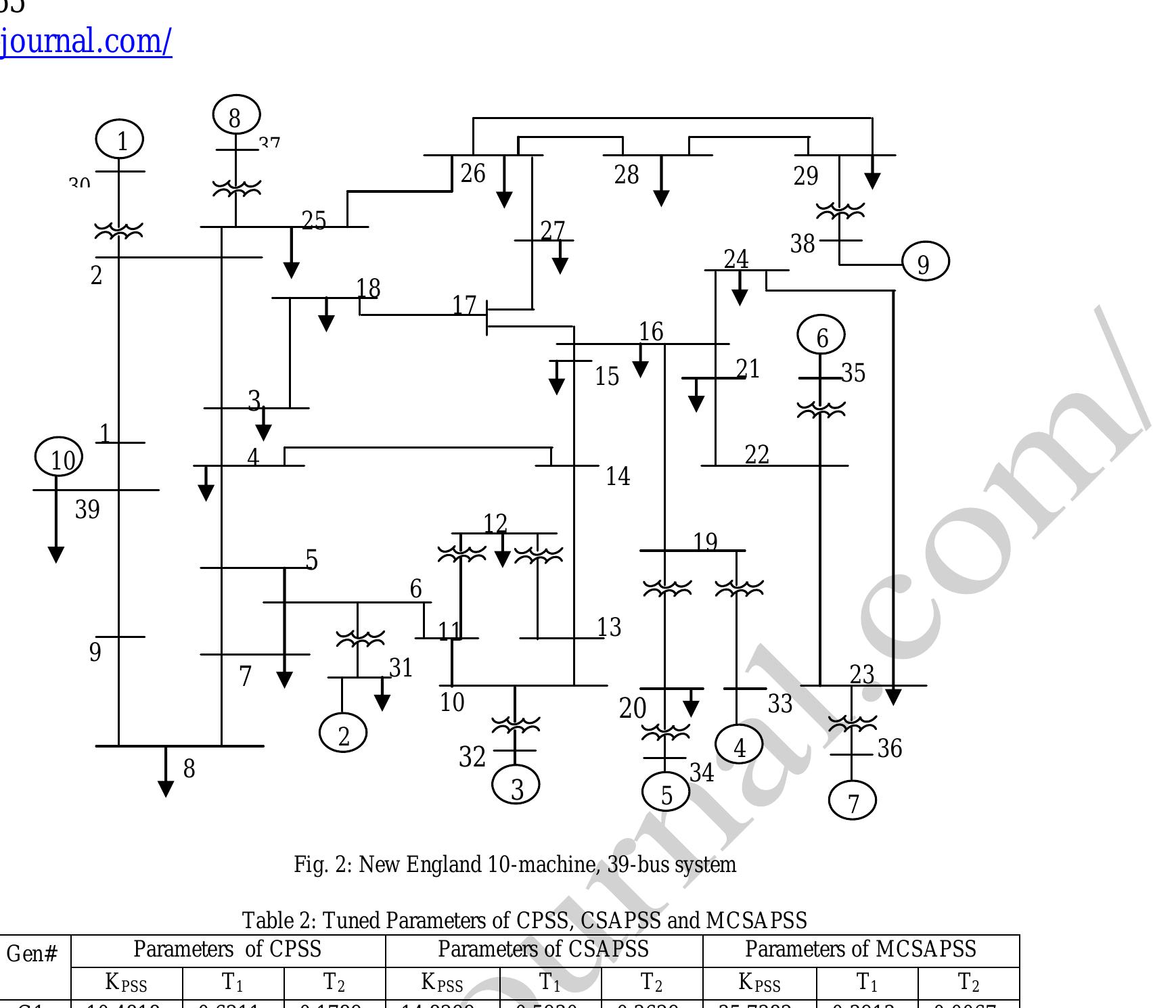 (PDF) Modified Clonal Selection Algorithm based Power System ...