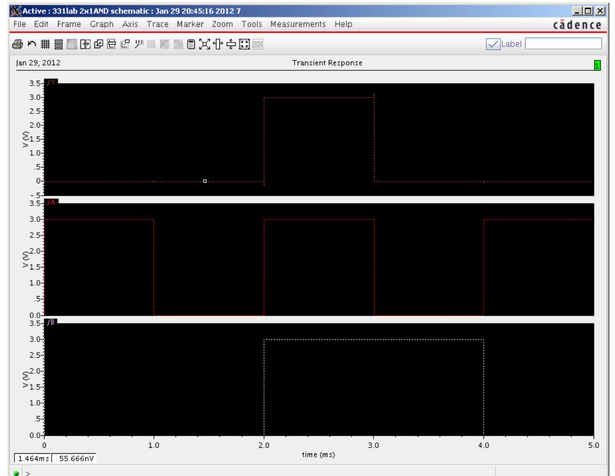 Simulation waveform window (with slightly different stimulus