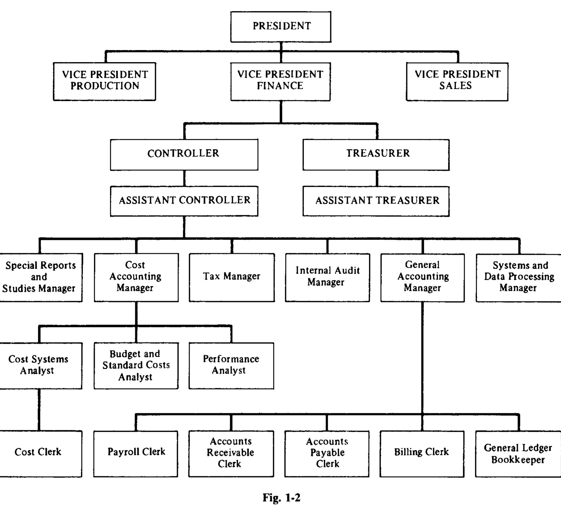 PDF) ACCOUNTING Schaum's Outline of Theory and Problems of