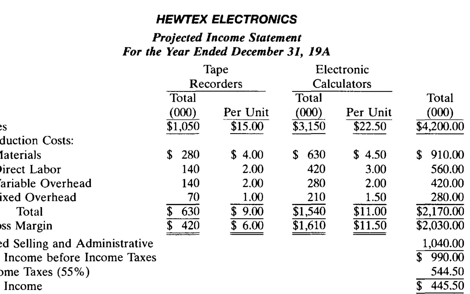特撮 Schaums Outline of Bookkeeping and Accounting 51CzH60D4KL._AC_SY200_QL15_.jpg