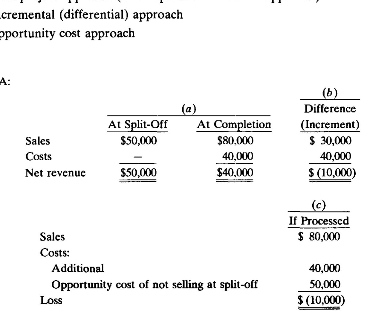 PDF) ACCOUNTING Schaum's Outline of Theory and Problems of