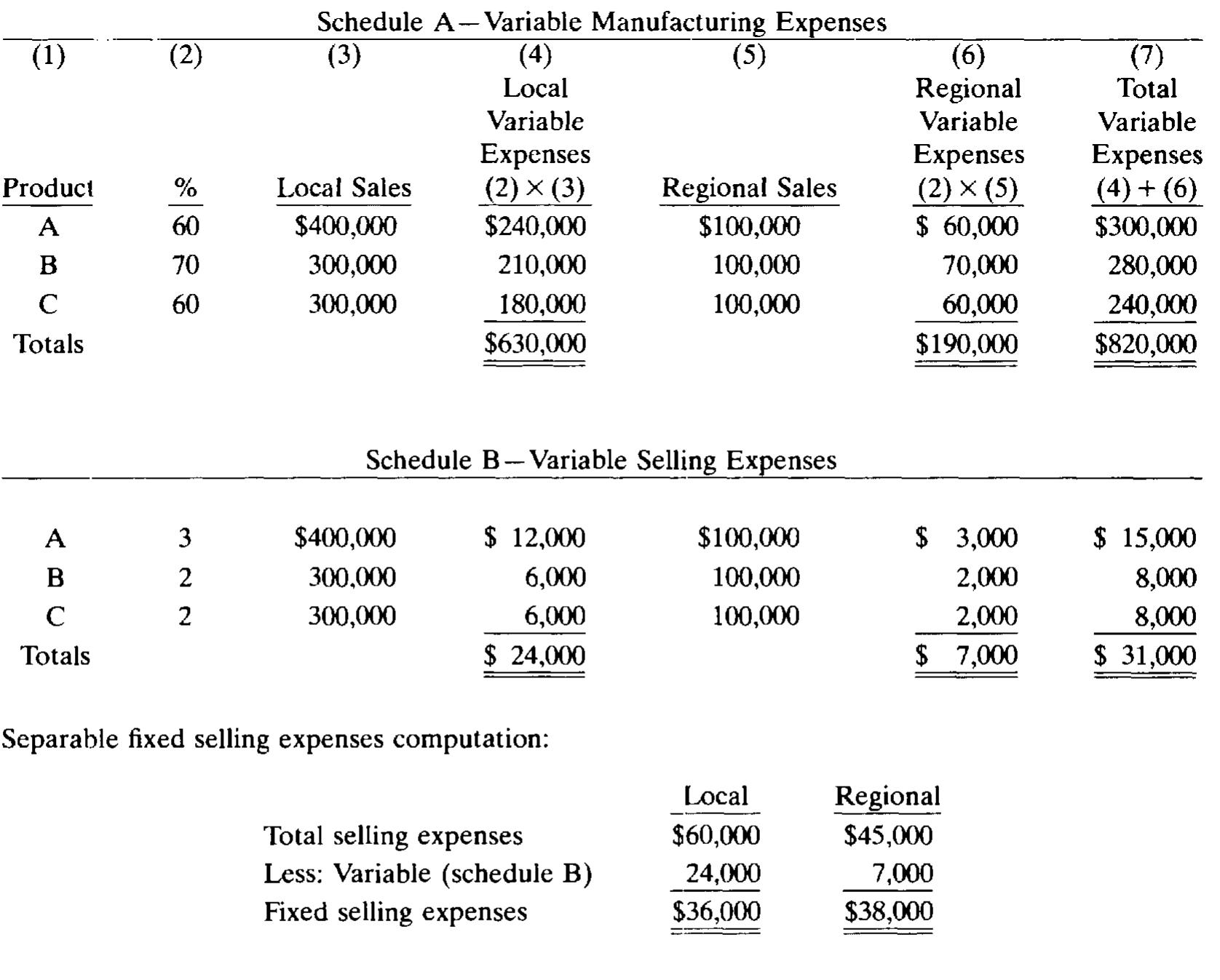 PDF) ACCOUNTING Schaum's Outline of Theory and Problems of