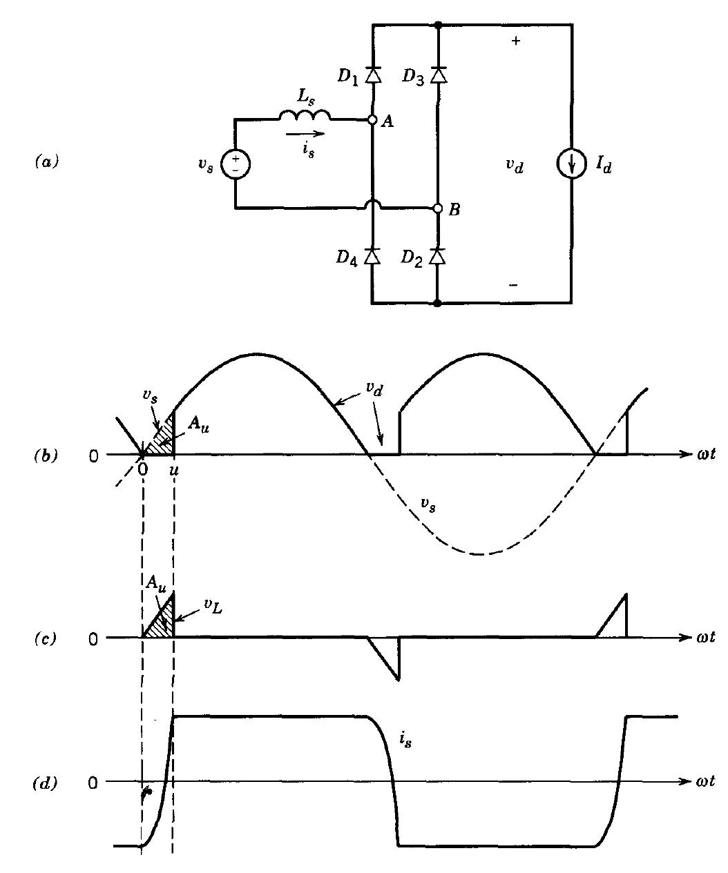 In Line Power Rectifier 5 one-phase full wave rectifier with inductive load and