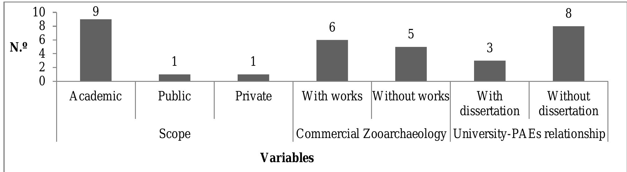 Figure 5. Young experts characterization. 
