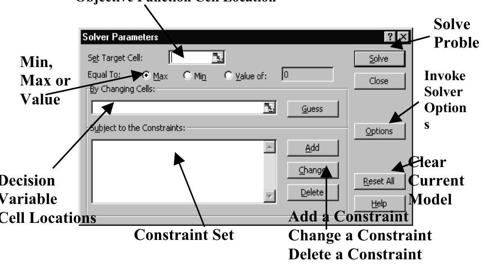 Solver Data Menu Figure 15 - from The Adjustment of Some Geodetic Networks