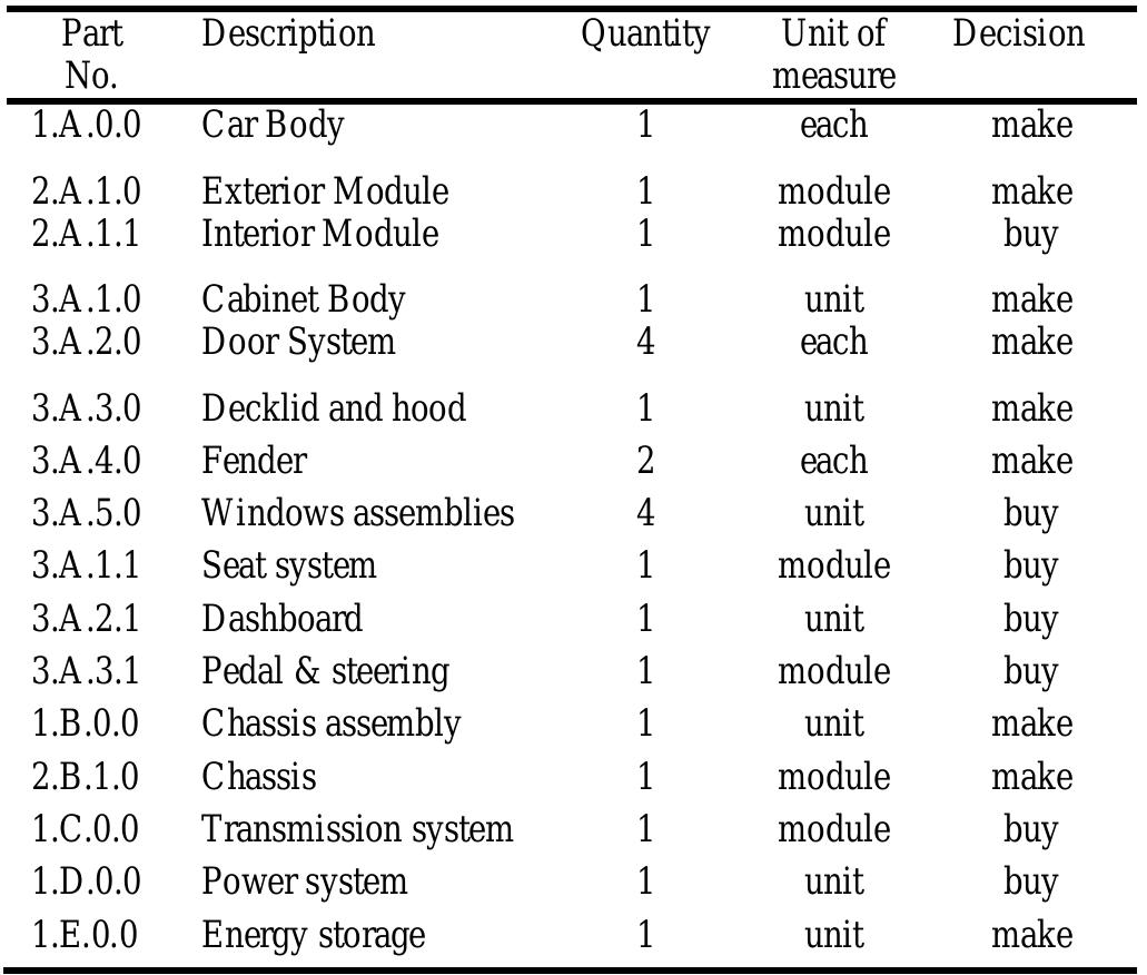 A Parametric Cost Estimation Model to Develop Prototype of Electric ...