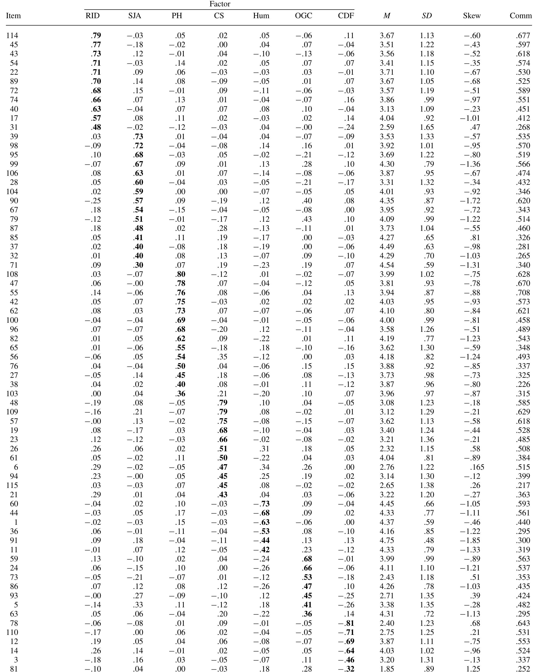 (PDF) Development and Initial Validation of the Multicultural ...