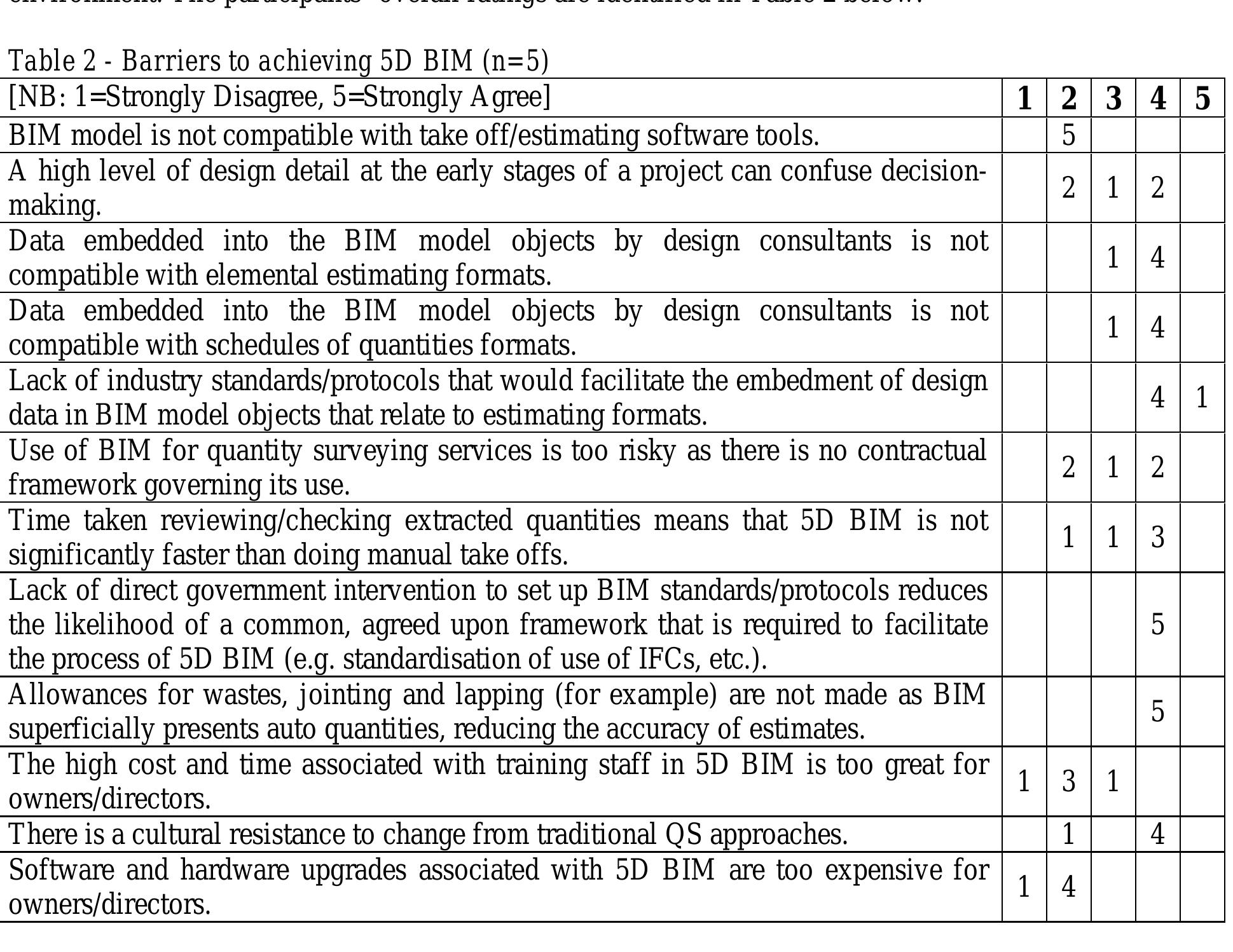 (PDF) 5D BIM in a consulting quantity surveying environment