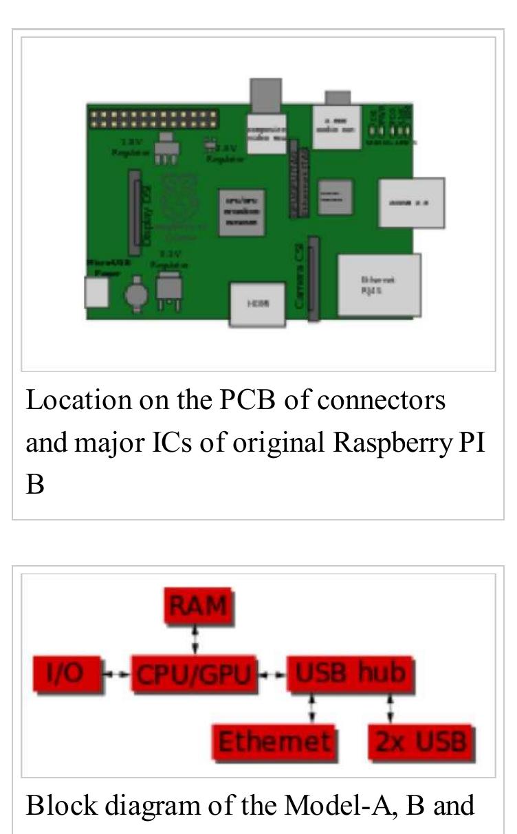 Raspberry Pi Con 4 Usb E Gpio 40 Pin Raspberry Pi - 5B Scheda Di ...