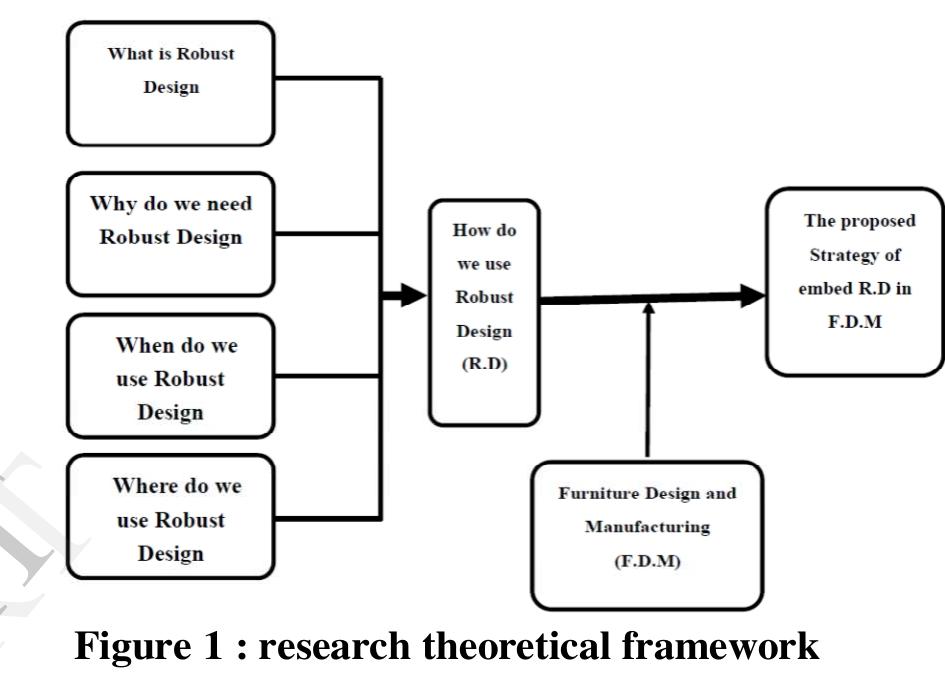 (PDF) Robust Design in Metal Furniture Design