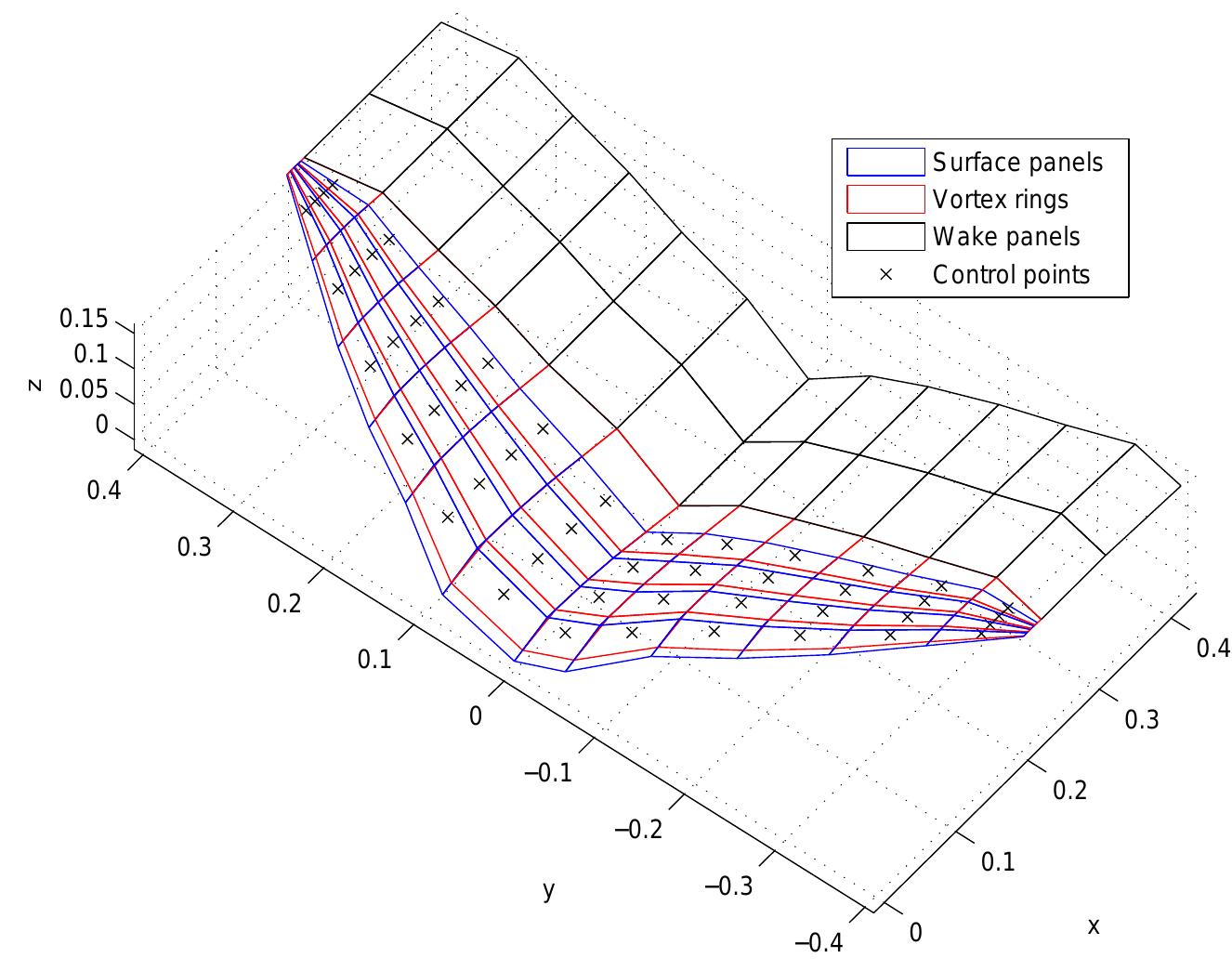 (PDF) SIMULATION OF BIRD WING FLAPPING USING THE UNSTEADY VORTEX ...