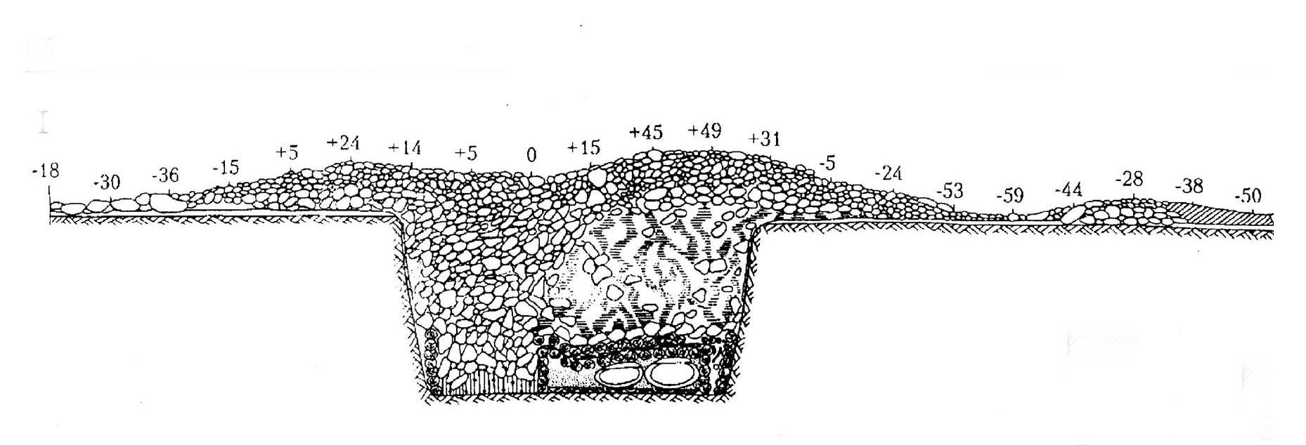 Figure 2.10. Medium-sized Pazyryk-era burial, Ak-Alakha 1-1 (after Molodin et al. 2004, fig. 103). horses, with their saddles and bridles. ‘The smaller barrows retained further pared-down structural elements, lacking the internal