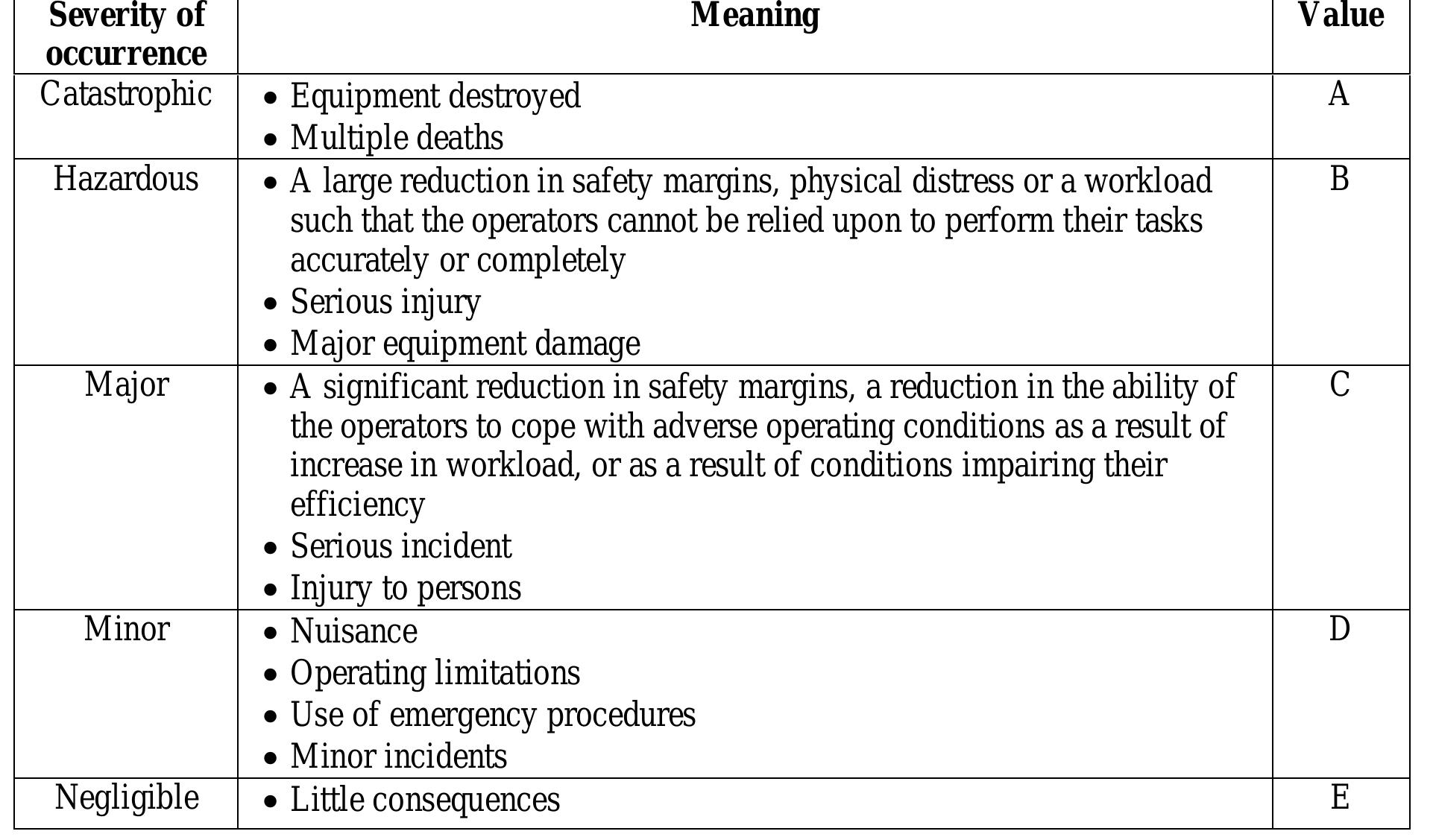 (PDF) Risk Assessment on Runway Safety Areas: Assessing the Severity of ...