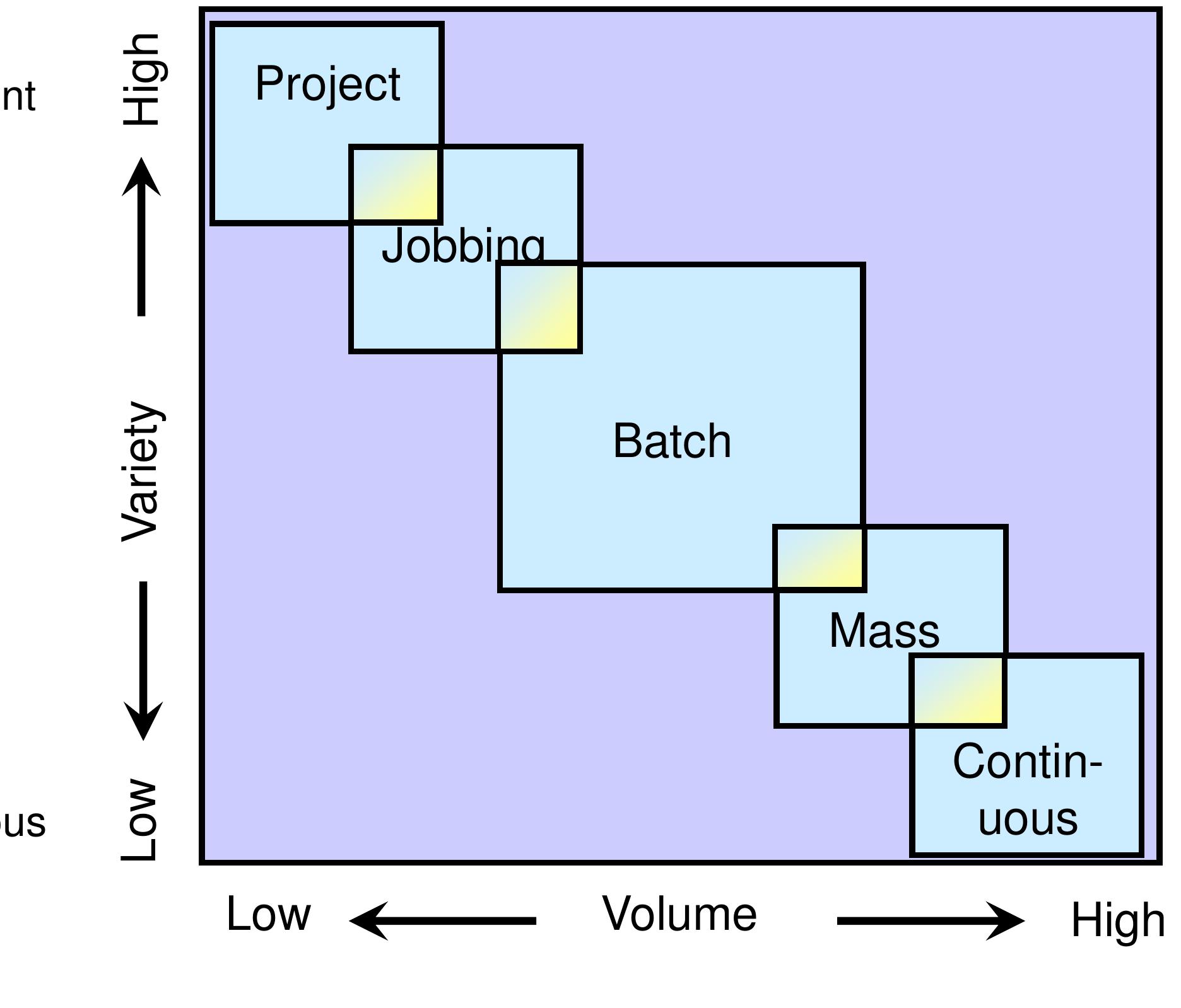 Slack Performance Objective (PDF) Operation management - chapter4/ slack