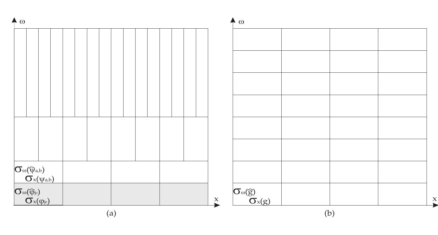 (PDF) Wavelet Theory and some of its Applications