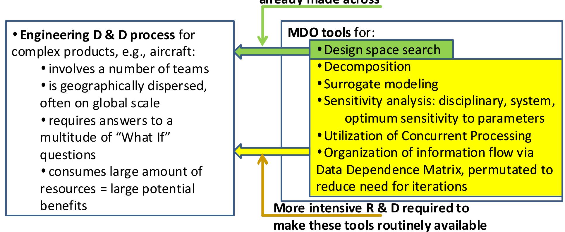 (PDF) The Future of Multidisciplinary Design Optimization (MDO ...