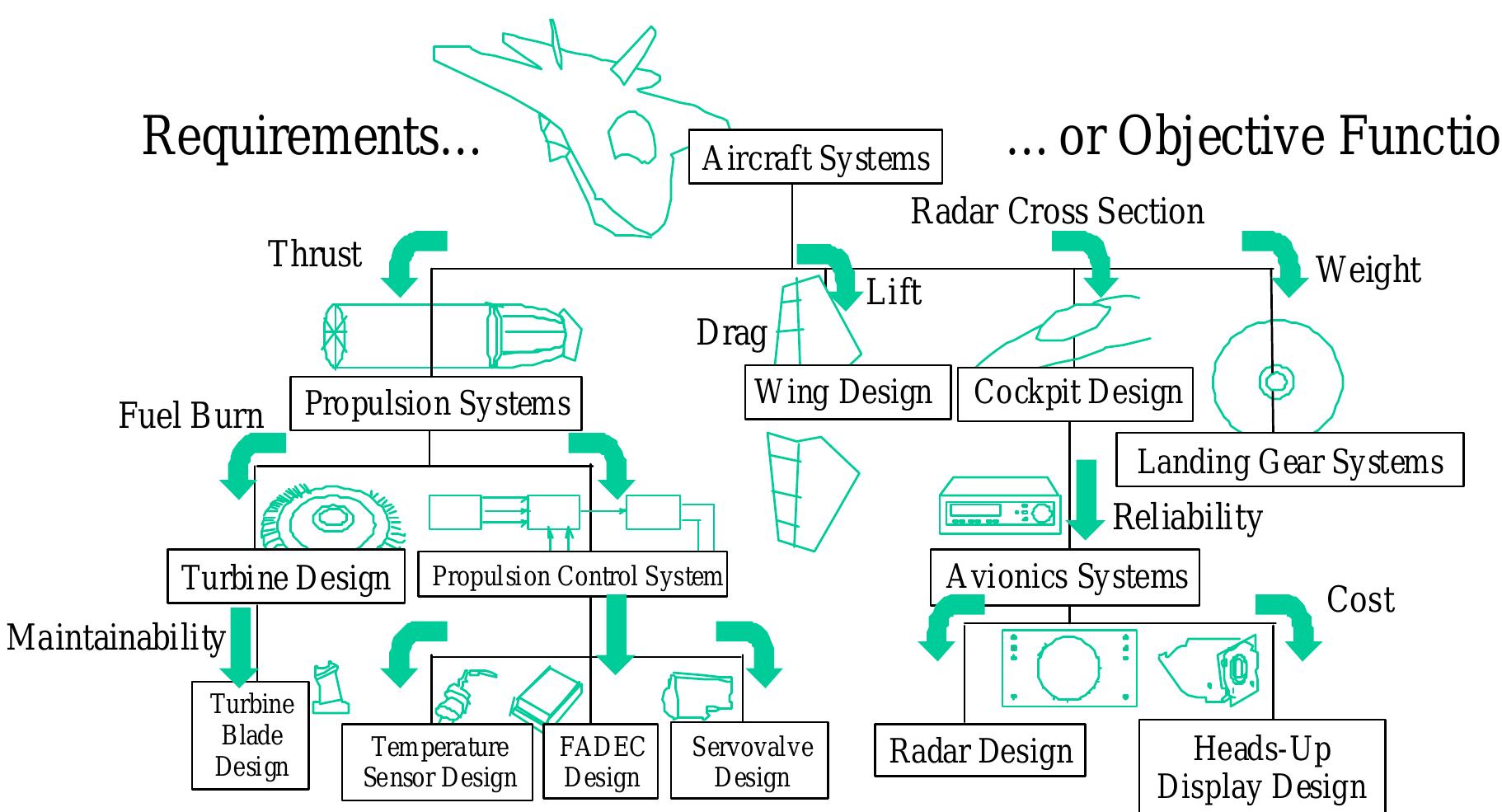 (PDF) The Future of Multidisciplinary Design Optimization (MDO ...