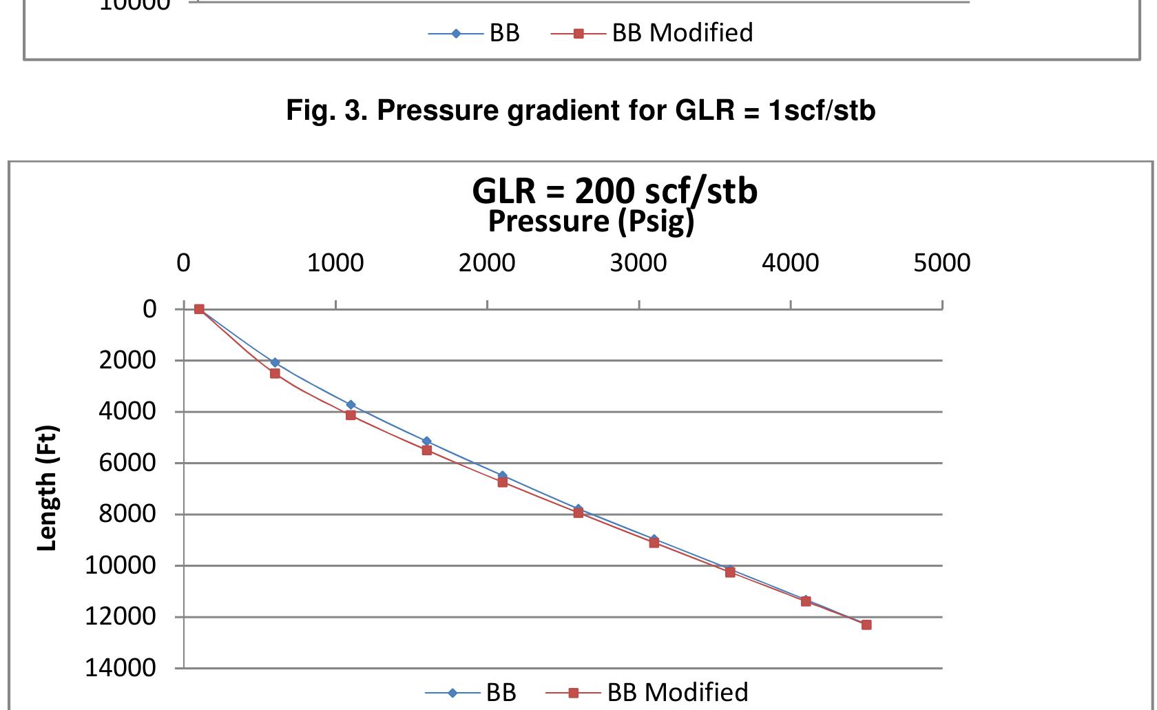 (PDF) Pressure Gradient Prediction of Multiphase flow in pipes