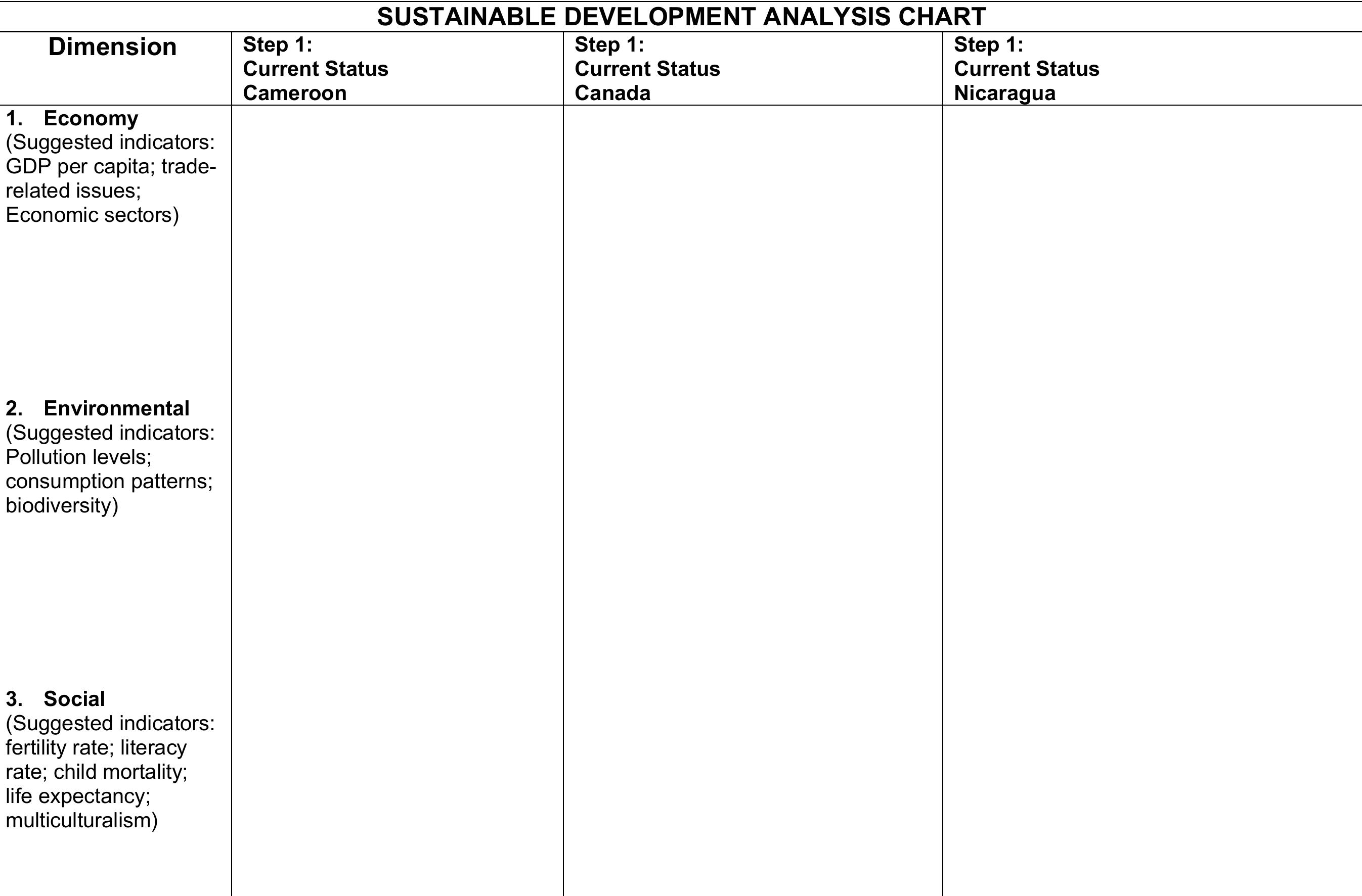 Table 12 - Sustainable Development: Teacher Module Prepared