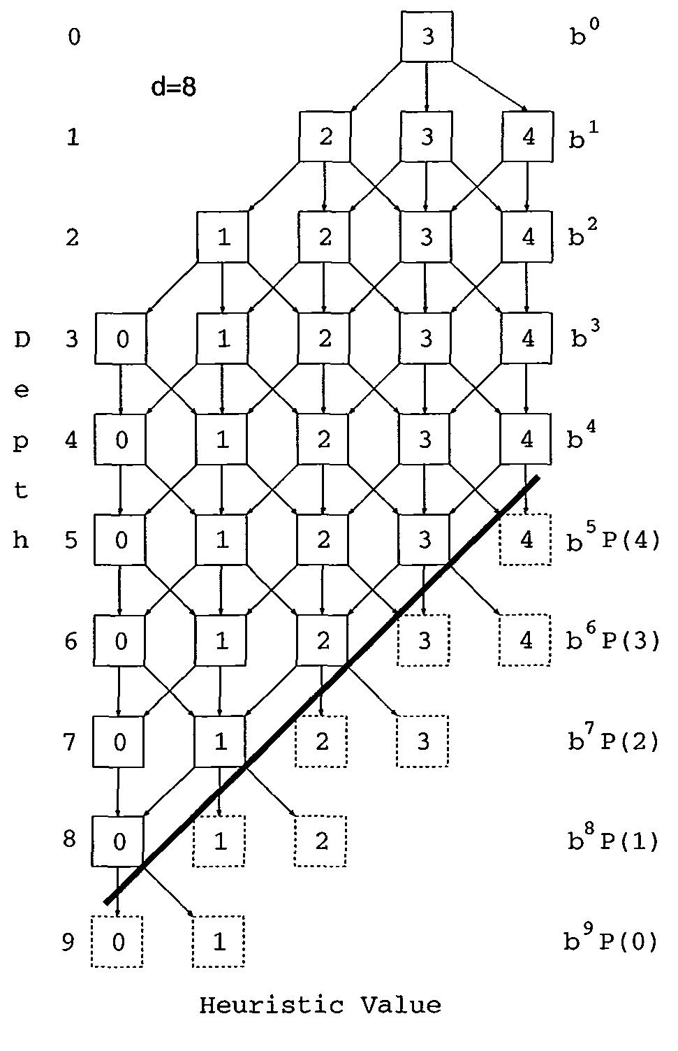 (PDF) Complexity Analysis of Admissible Heuristic Search