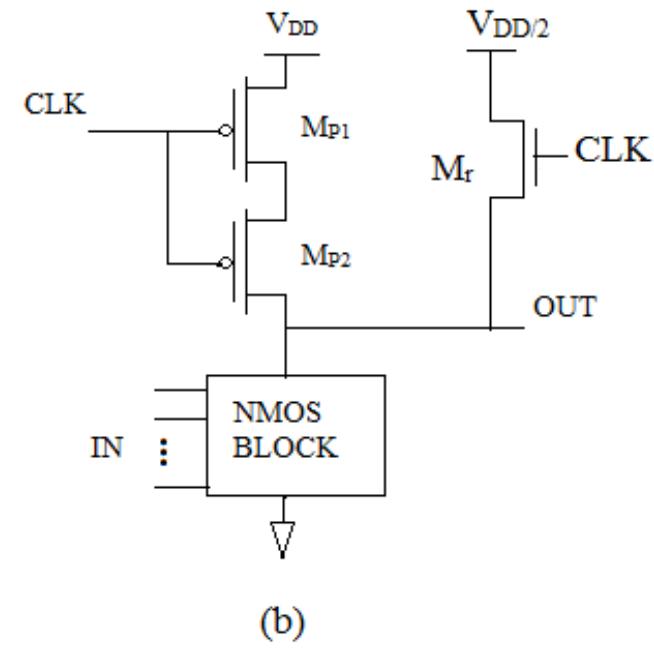 Figure 3 - from A Survey Analysis on CMOS Integrated