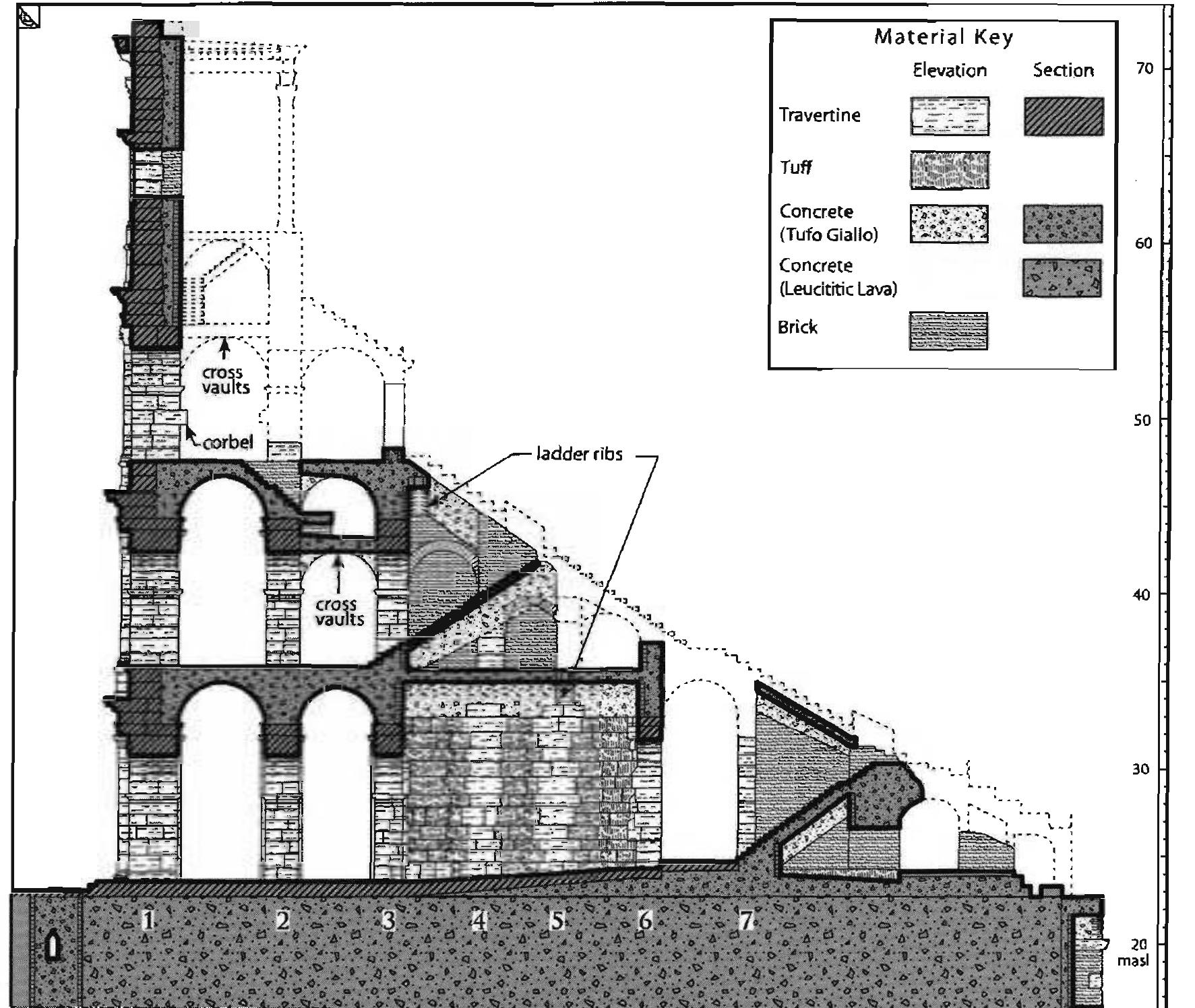 Large Bay Construction Methods Figure 4 - from The Process of Building the Colosseum: the