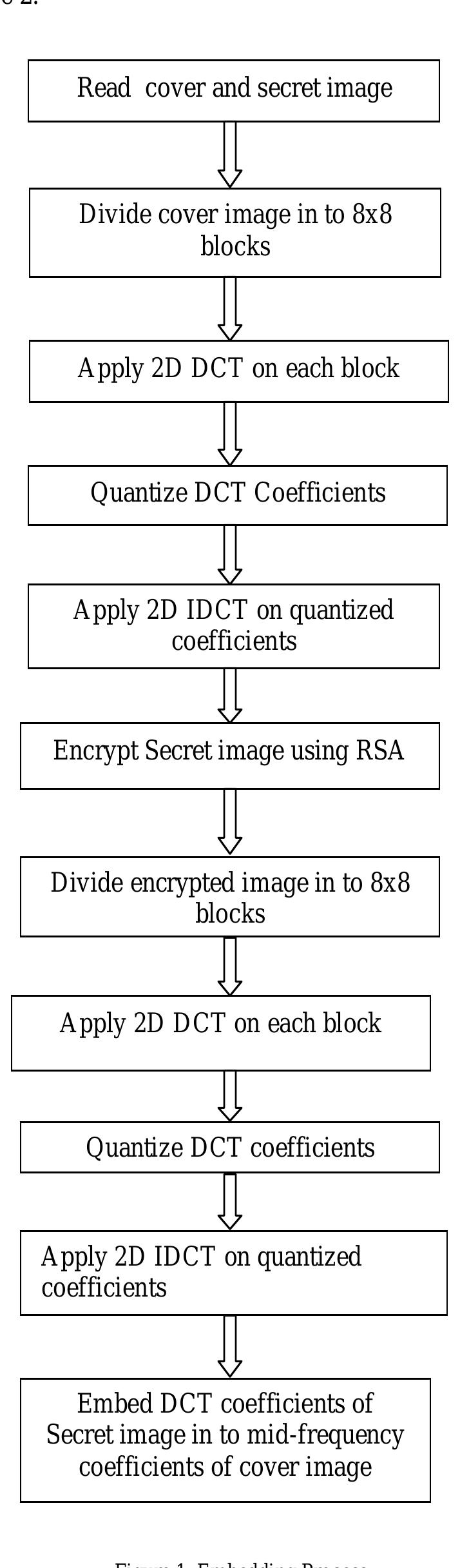 (PDF) A Secure DCT Image Steganography based on Public-Key Cryptography