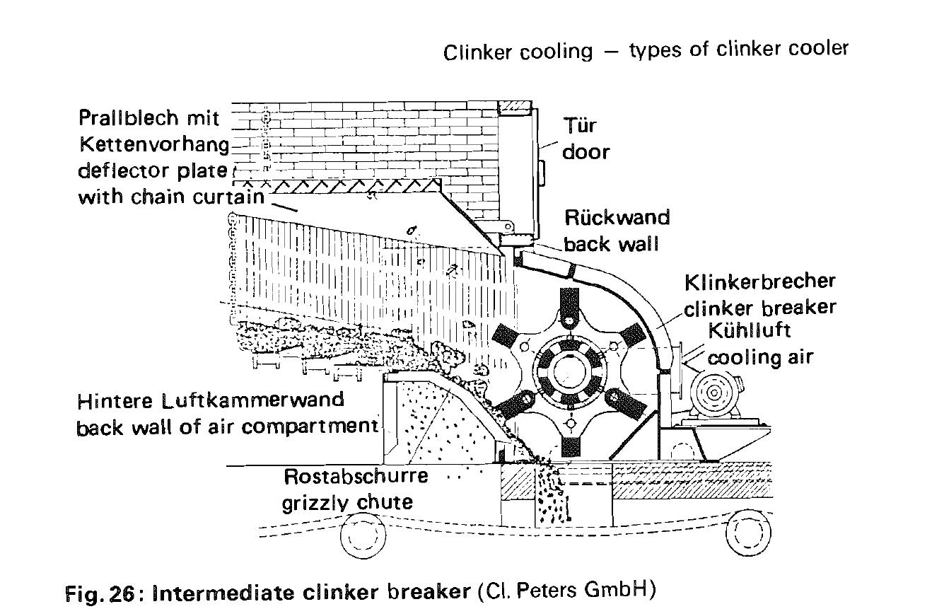 Figure 190 - Cement Engineers Handbook