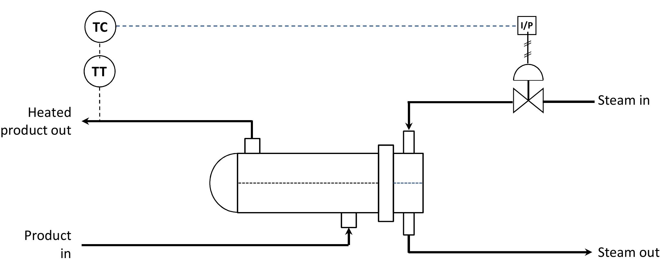 Figure 14 P ID SYMBOLS P ID SYMBOLS ISA Symbols And Loop figure-14-p-id-symbols-p-id-symbols-isa-symbols-and-loop