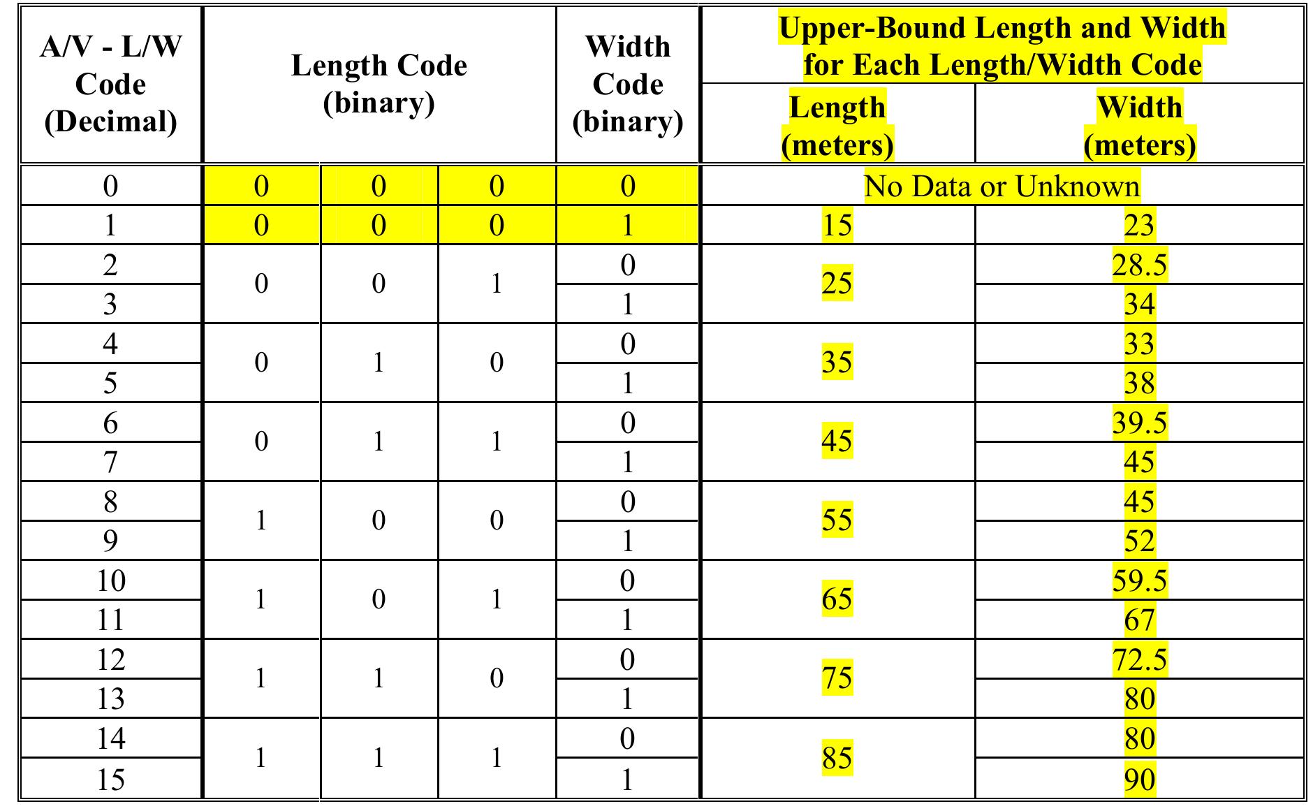 Position Reference Unit -1: dimensions of defining rectangle for position reference