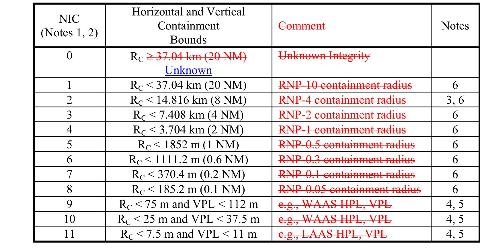 -2: navigation integrity categories (nic). table 2-2 defines