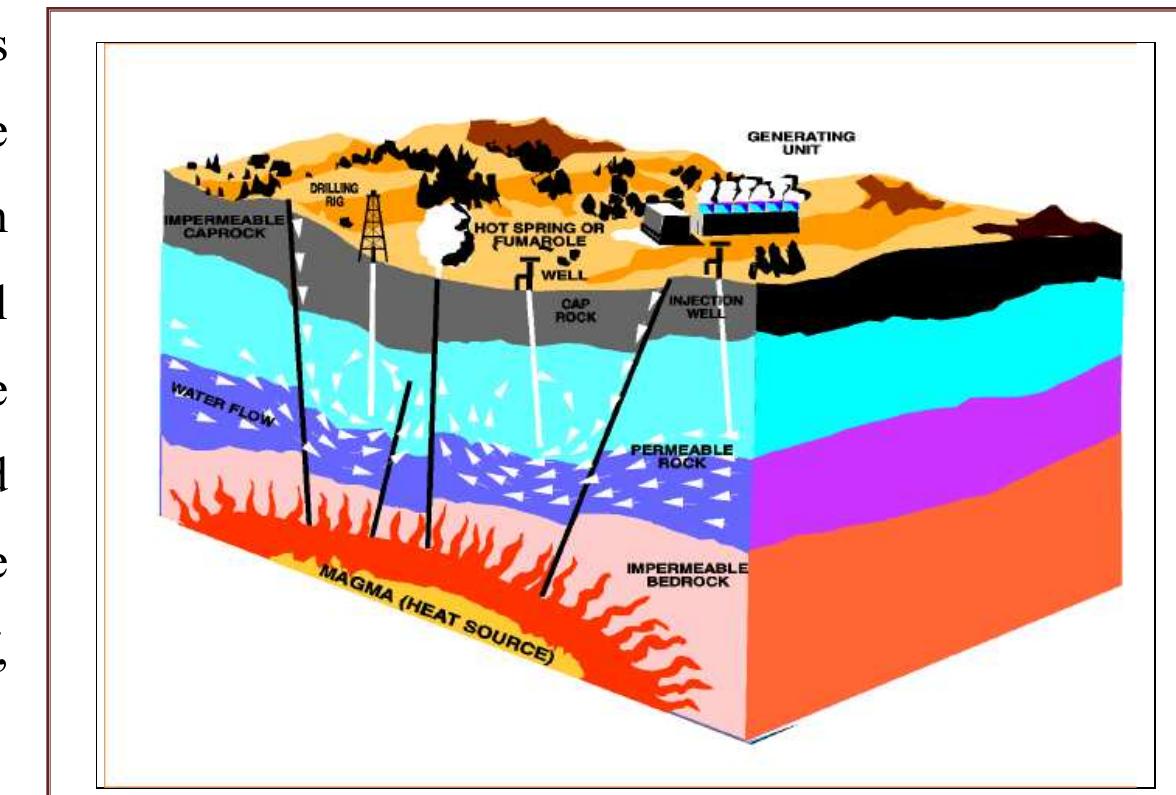 , (37). block model of geological formations that represent