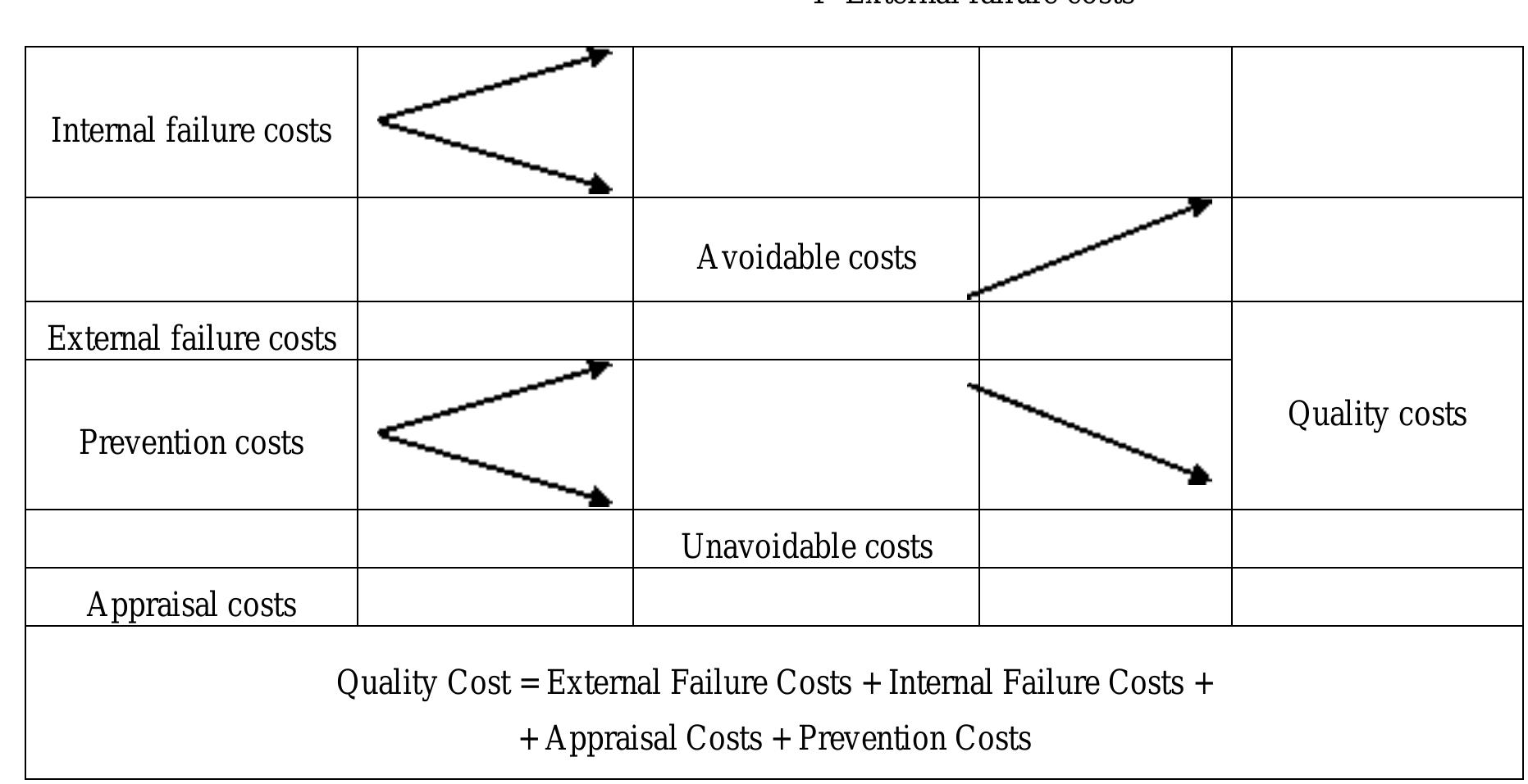 (PDF) The role of information technology in reducing quality costs of ...