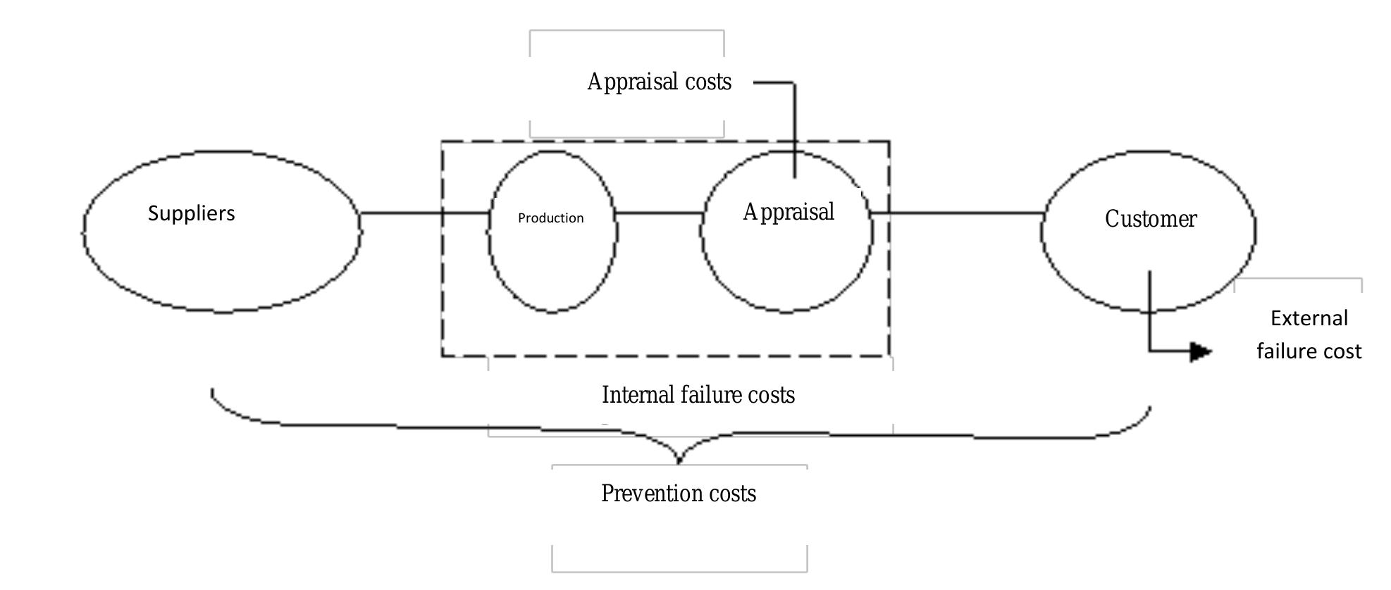 (PDF) The role of information technology in reducing quality costs of ...