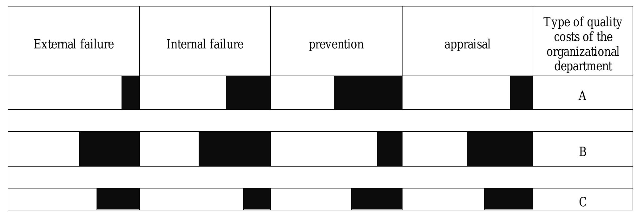 (PDF) The role of information technology in reducing quality costs of ...