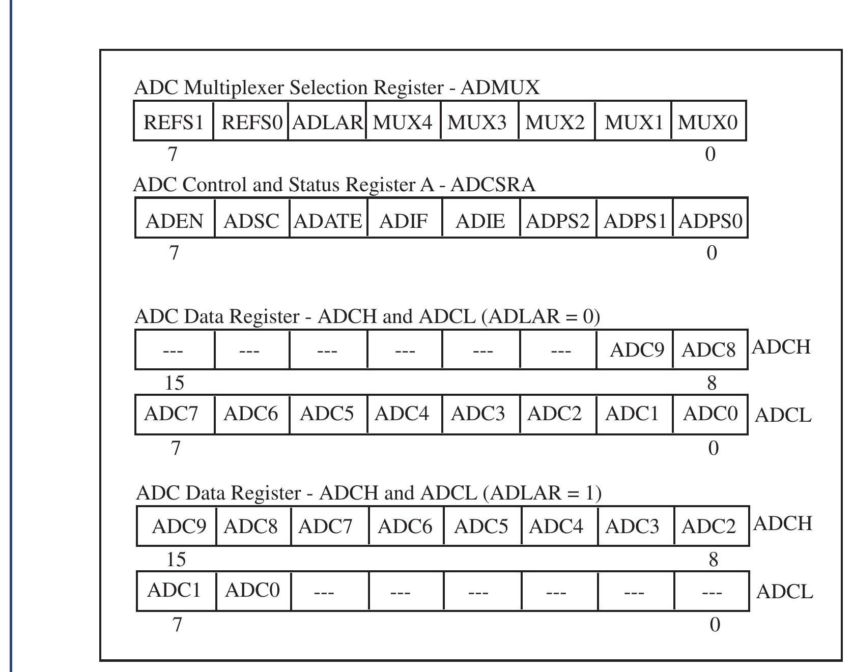 10: adc registers. 3.4.2.1 adc multiplexer selection