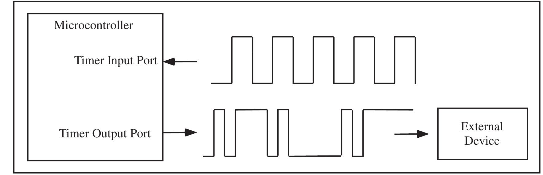 (PDF) Atmel_AVR_Microcontroller_Primer_Programming_and_Interfacing